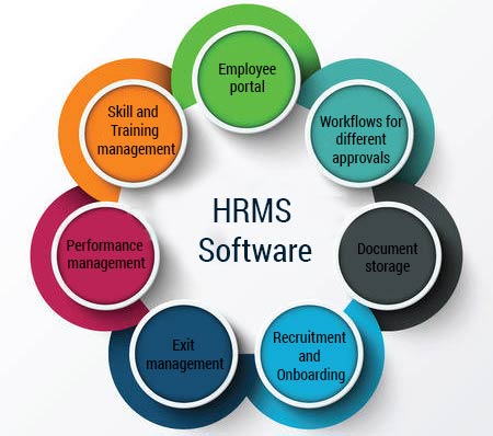 HR Management System